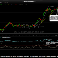 USD-JPY daily March 16th
