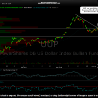 UUP 60 minute March 30th