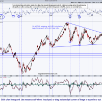 $XEU 20 year weekly March