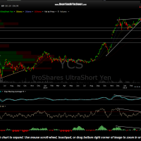 YCS daily March 18th