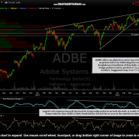 ABDE daily 2 April 16th