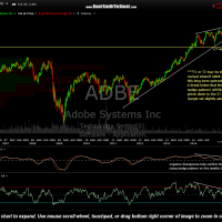 ADBE weekly April 17th