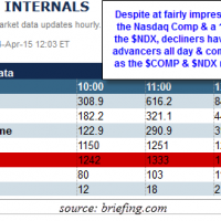 Deteriorating Market Breadth