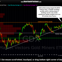 GDX 30 minute April 15th