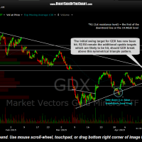 GDX 60 minute April 15th