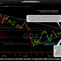GDX 60 minute April 16th