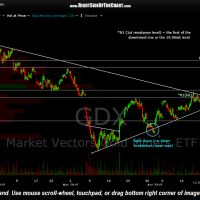 GDX 60 minute April 21st