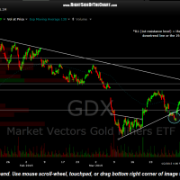 GDX 60 minute April 3rd