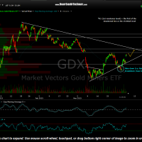 GDX 60 minute April 6th