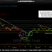 GLD 60 minute April 24th
