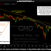 GMO daily April 30th