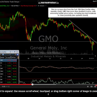 GMO weekly screenshot from Feb 19th