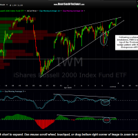 IWM 15 minute April 13th