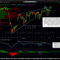 IWM 15 minute April 15th