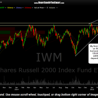 IWM daily April 27th