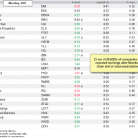 Monday's after-the-close earnings