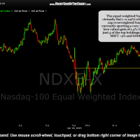 NDX Equal Weighted Index