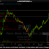 PWE 60 minute April 16th