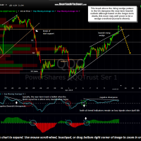 QQQ 15 minute April 13th