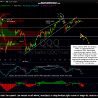 QQQ 15 minute April 17th