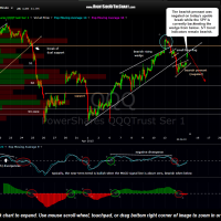 QQQ 60 minute April 15th