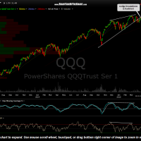 QQQ daily April 17th