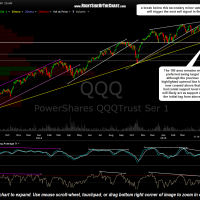 QQQ daily April 30th