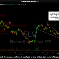 SLV 60 minute April 21st