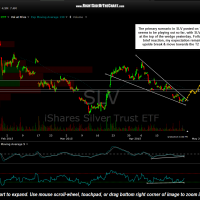SLV 60 minute April 24th