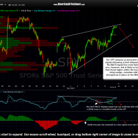 SPY 15 minute April 10th
