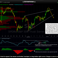 SPY 15 minute April 13th