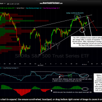 SPY 15 minute April 15th