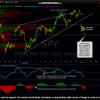 SPY 15 minute April 17th
