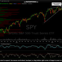 SPY daily April 17th