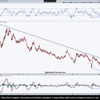 $SUGAR daily April 2nd