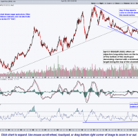 $SUGAR weekly April 2nd
