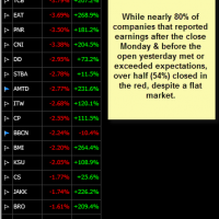 Tuesday's post-earnings losers