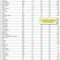 Tuesday's pre-market earnings results