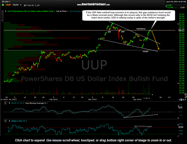 UUP 60 minute April 10th