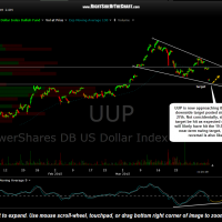 UUP 60 minute April 6th