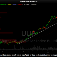 UUP daily April 28th