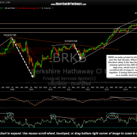 BRKB Berkshire Hathaway Swing Trade Setup