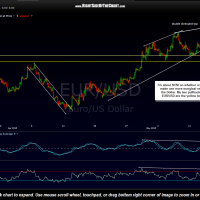 EUR-USD 120 minute May 14th
