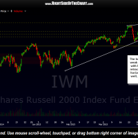 IWM 2-hour May 4th