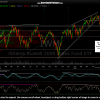 IWM daily May 5th