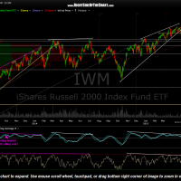 IWM daily May 6th