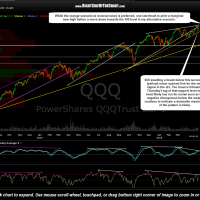 QQQ daily May 4th
