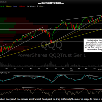 QQQ daily May 5th