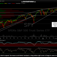 SPY daily May 5th
