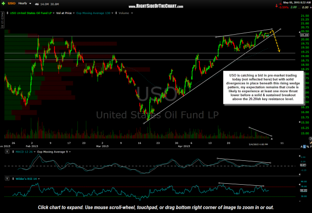 USO 60 minute May 5th